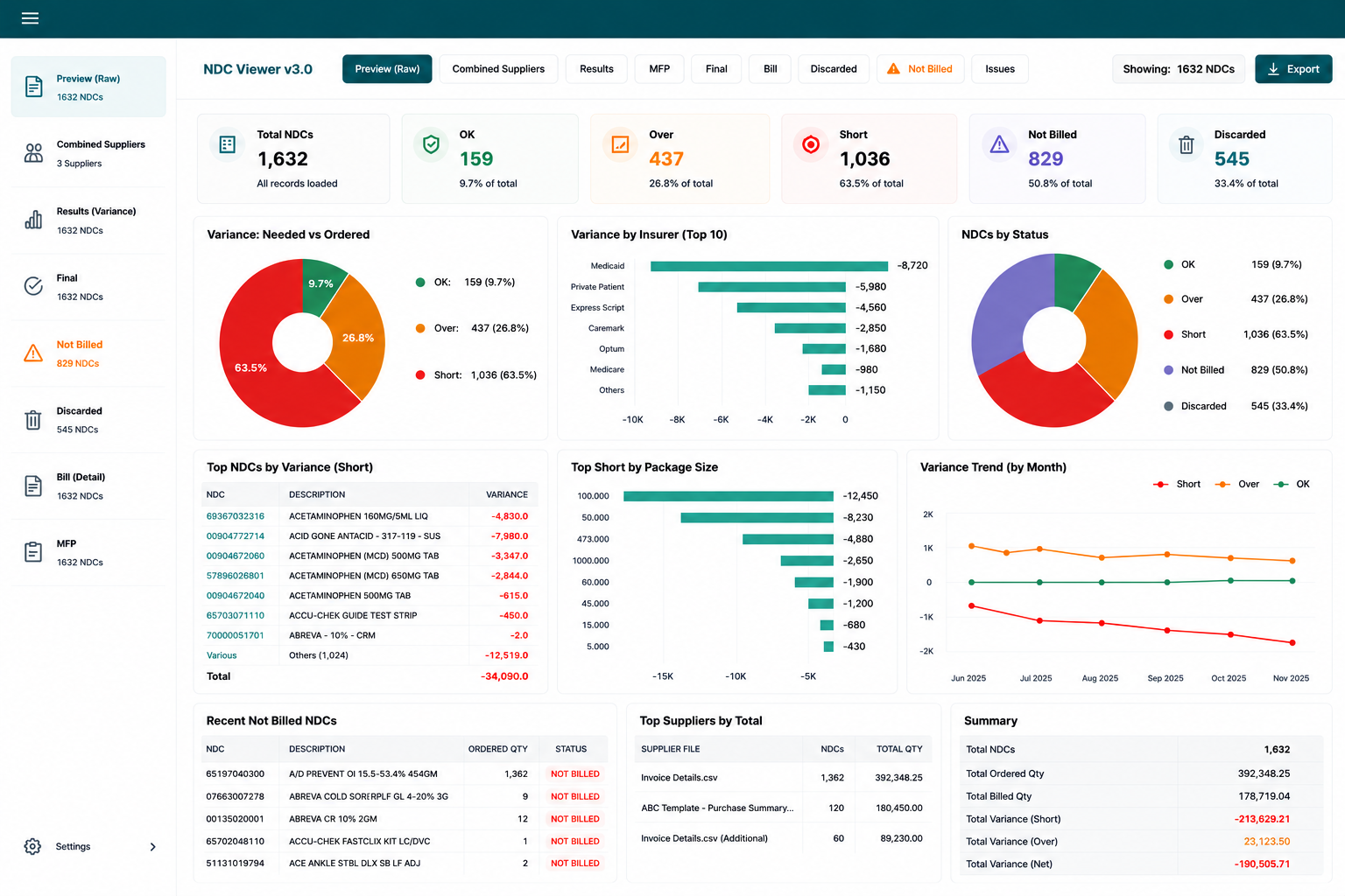Rxauditwise